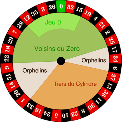 french roulette bet call