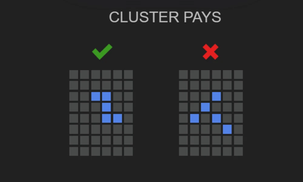 aztec clusters paylines