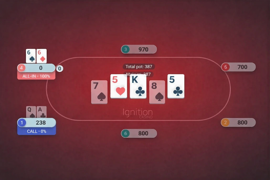 Ignition Poker Mobile Interface